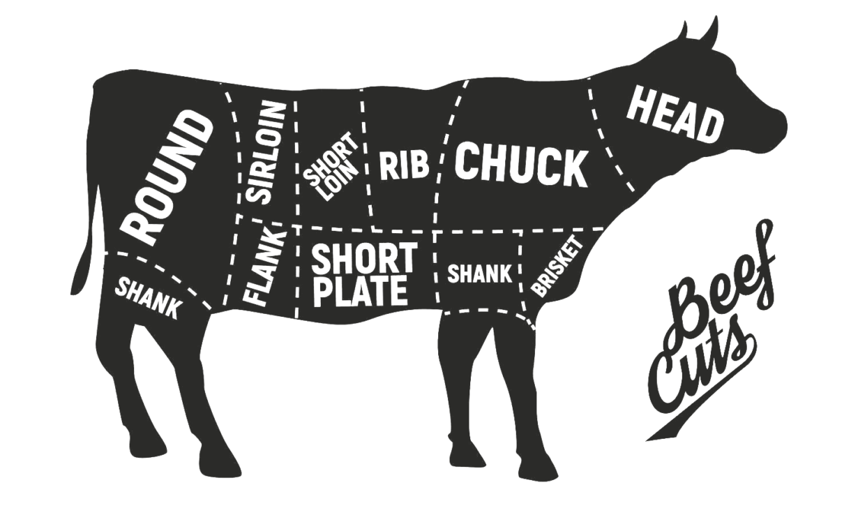 Best Steak Restaurant in Perth Good Steak in The Perth CBD